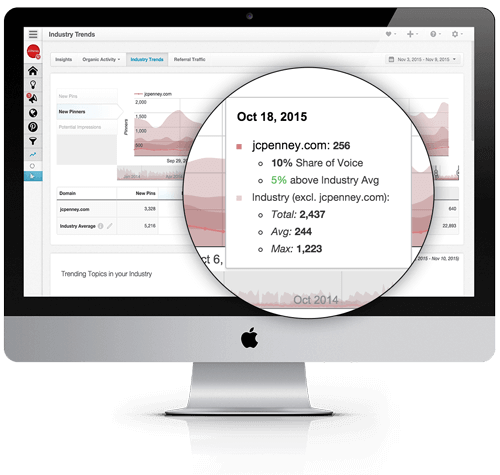 Pinterest competitor and industry trends dashboard from Tailwind