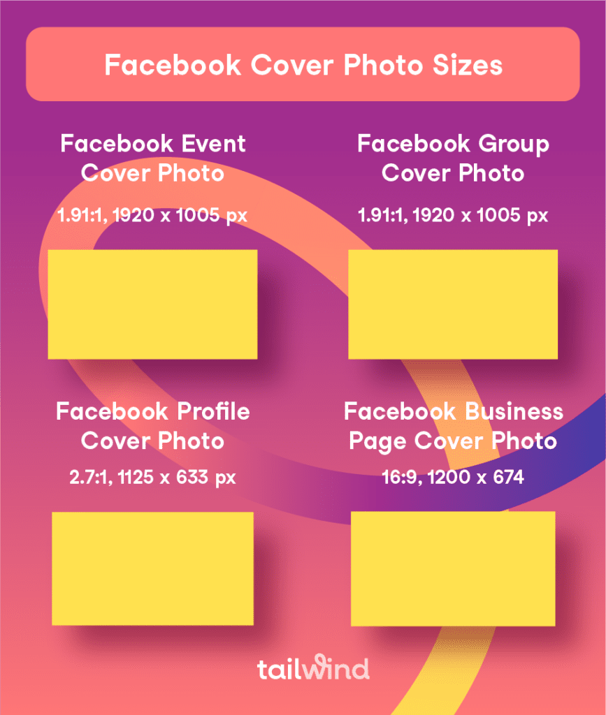 Graphic of specifications for Facebook Event Cover Photo, Facebook Group Cover Photo, Facebook Profile Cover Photo, and Facebook Business Page Cover Photo